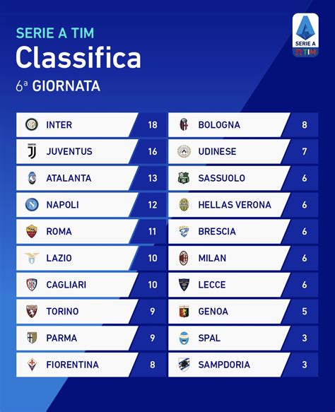 classifica serie a tim